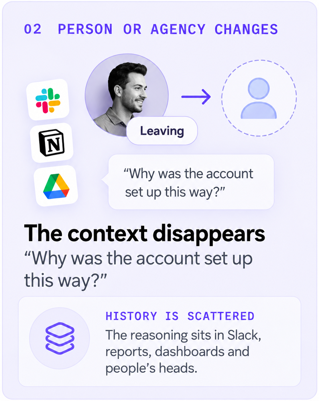 Person or agency changes: the context behind the account disappears into scattered history