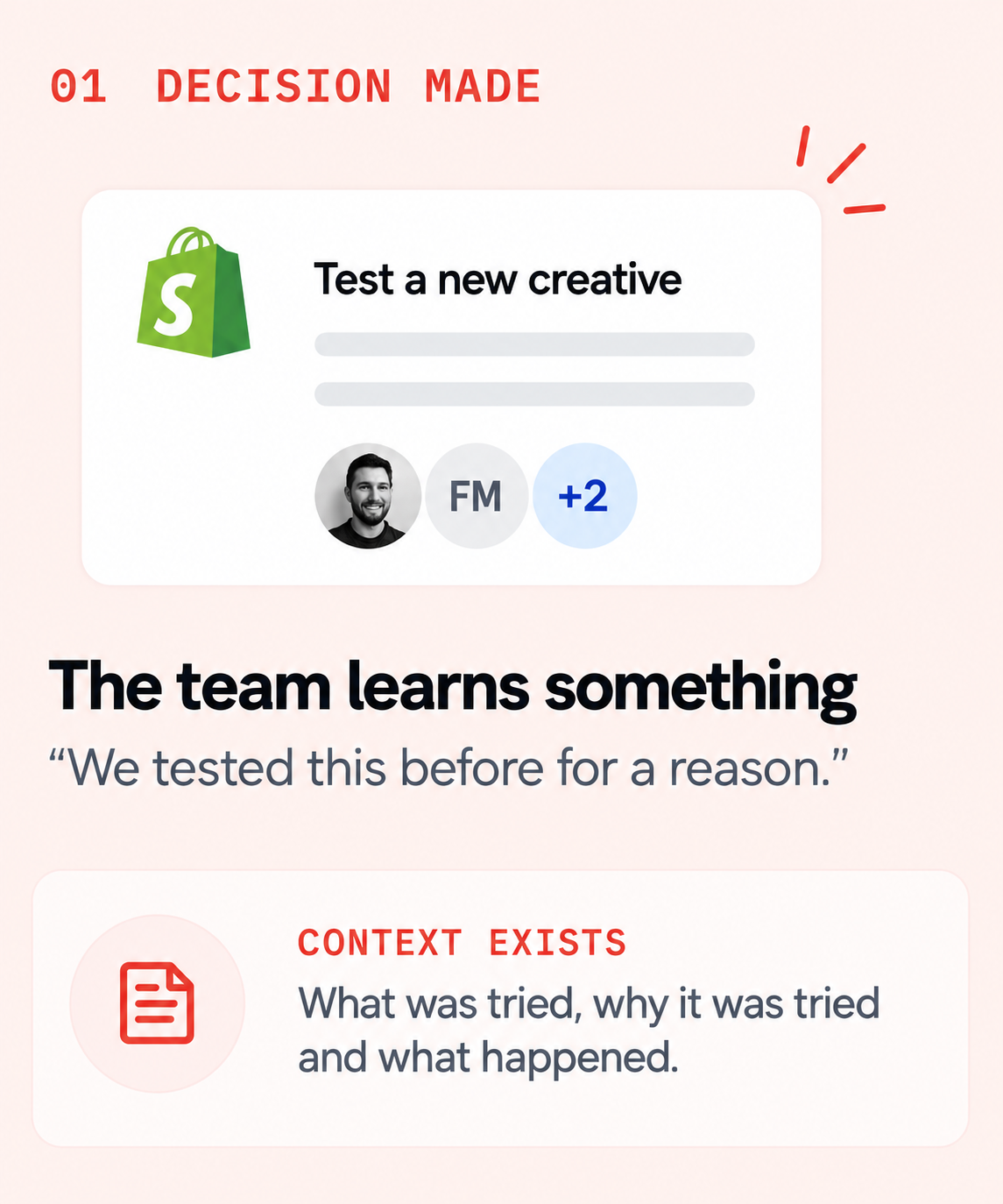 Decision made: a team tests a new creative and records what was tried, why and what happened